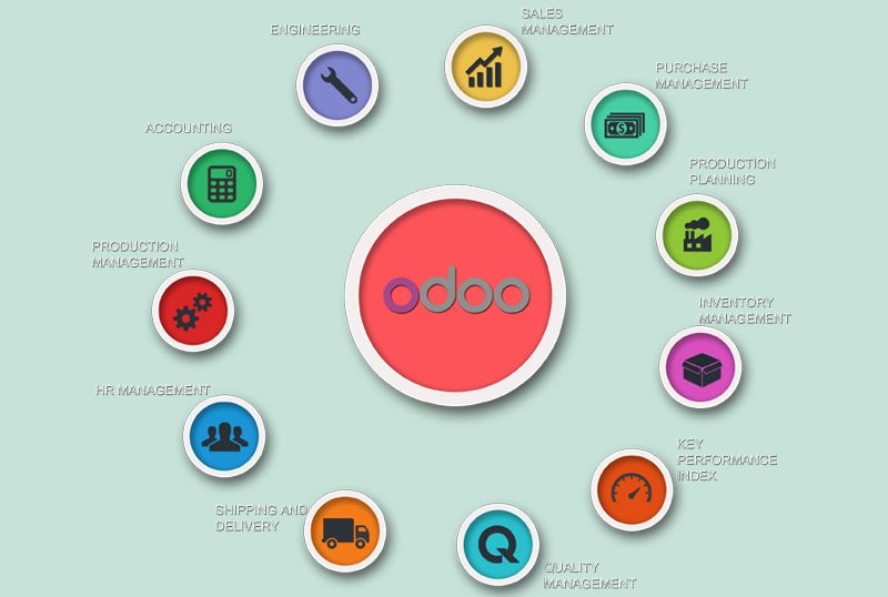 Odoo - INTEGRAZIONE DATI