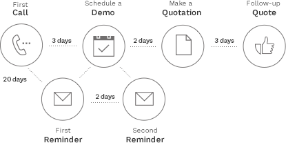 Odoo - Esempio 2 per tre colonne